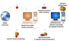 虚拟币同名现象详解：挑战与机遇